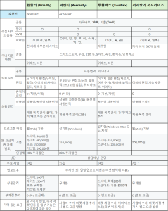 해외구매대행 프로그램 비교