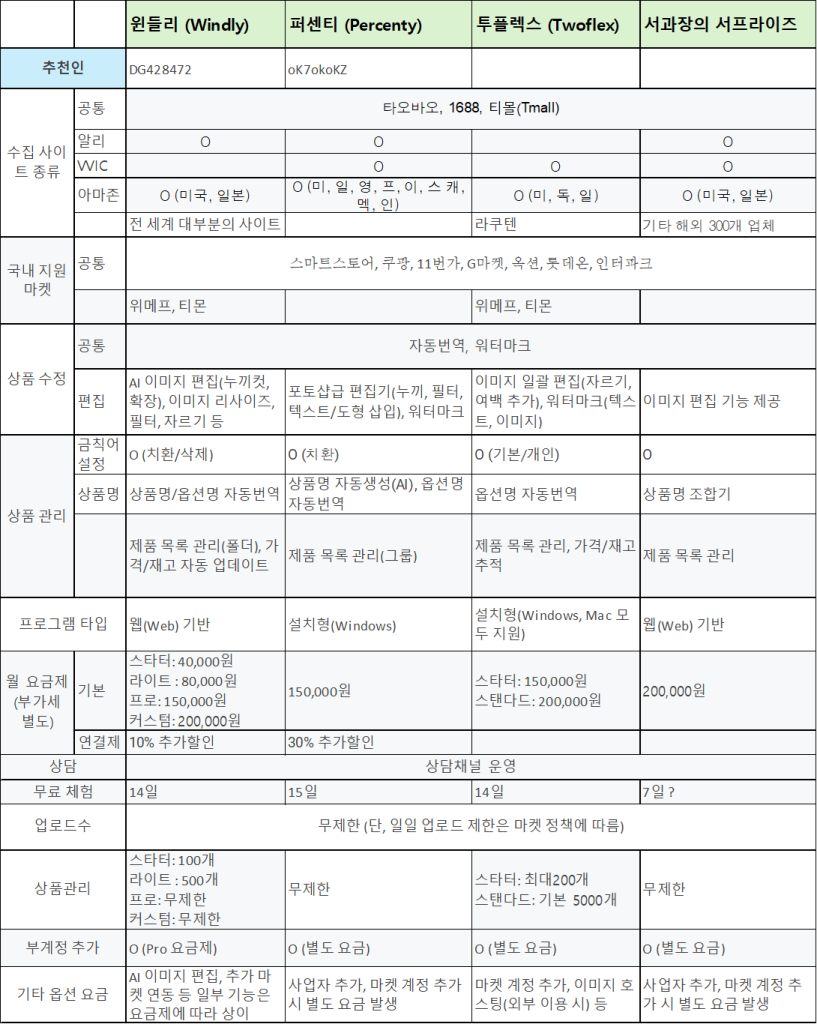 해외구매대행 프로그램 비교표