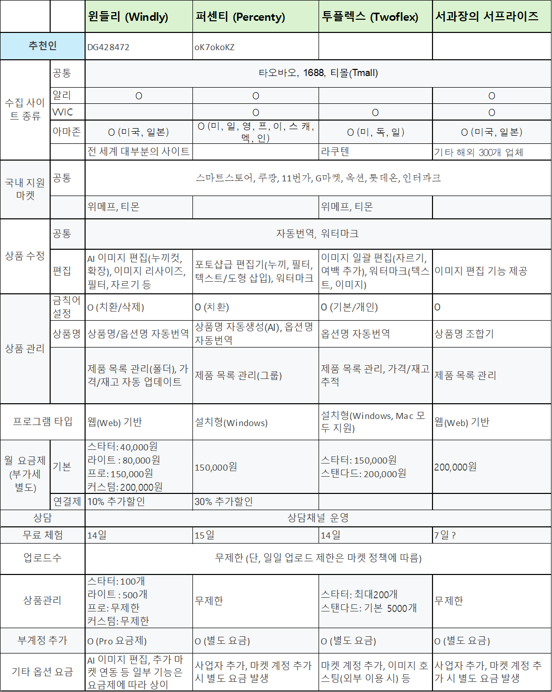 해외구매대행 프로그램 비교