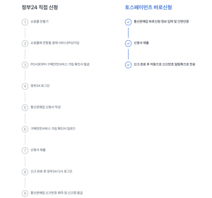 통신판매업-간단신고-토스페이먼츠