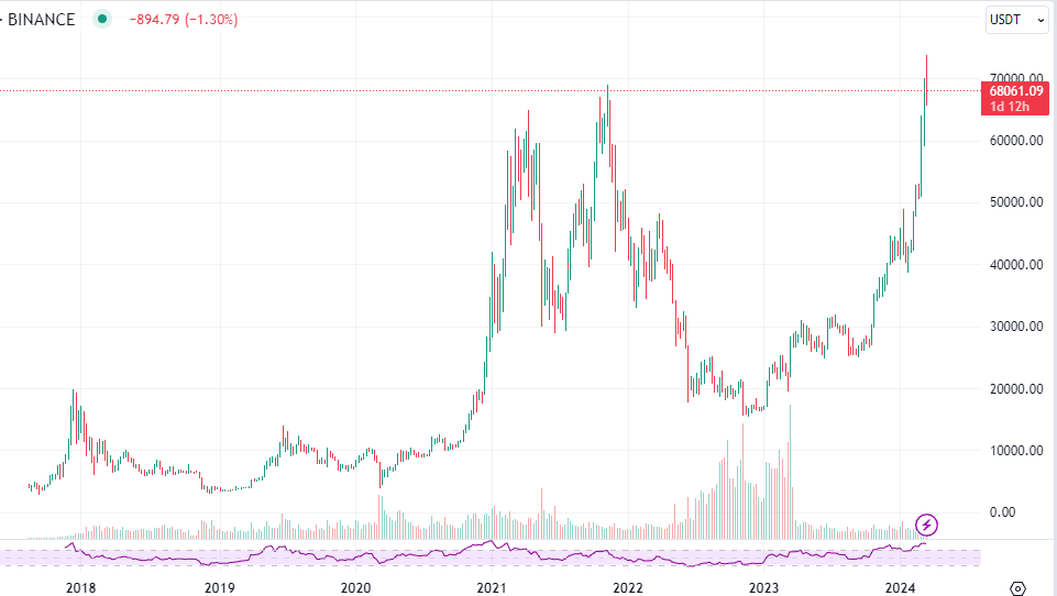 가상화폐-비트코인의-역사와-전망_이미지