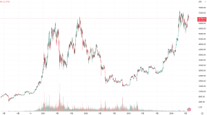 비트코인-73000달러-돌파_이미지