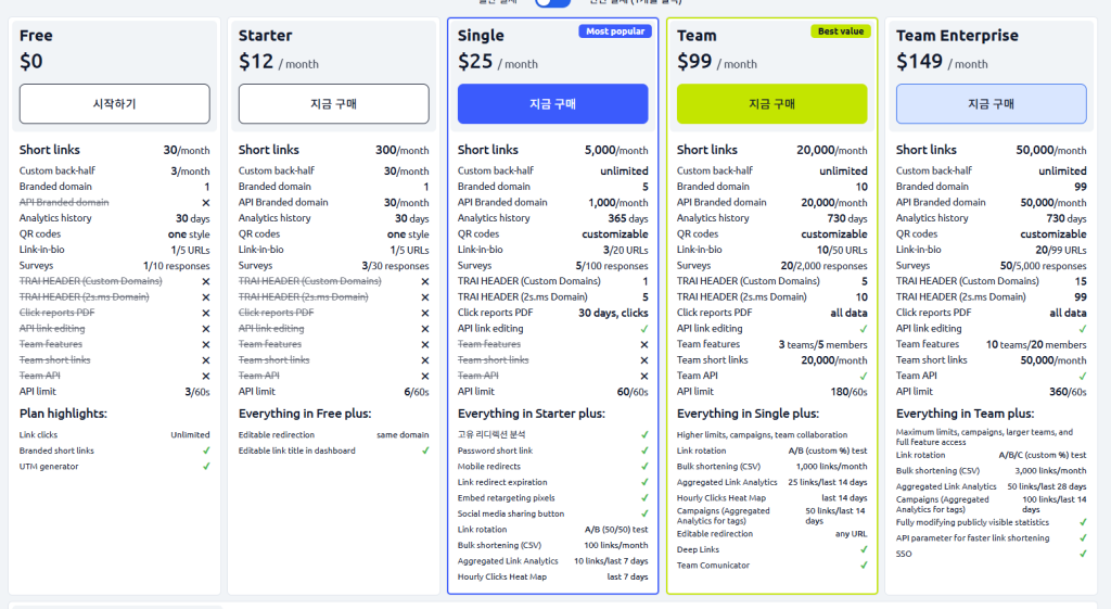 Cutt.ly 가격정책 이미지